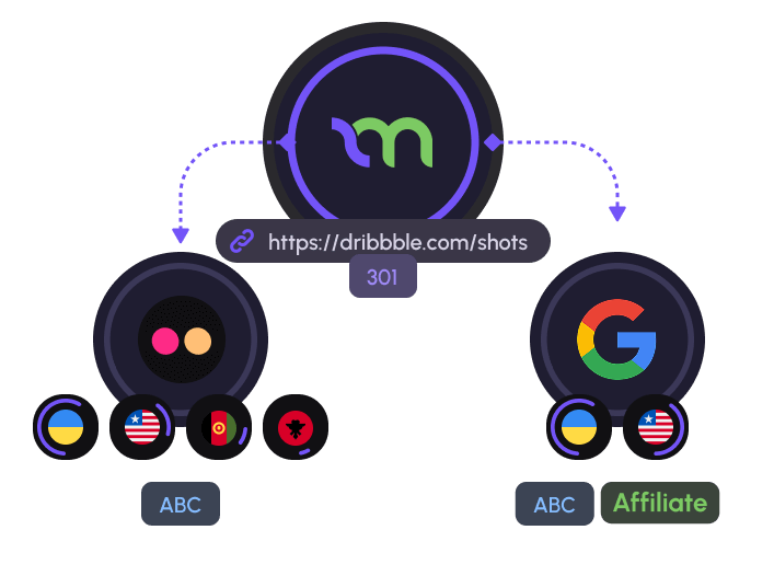 Customizing and configuring