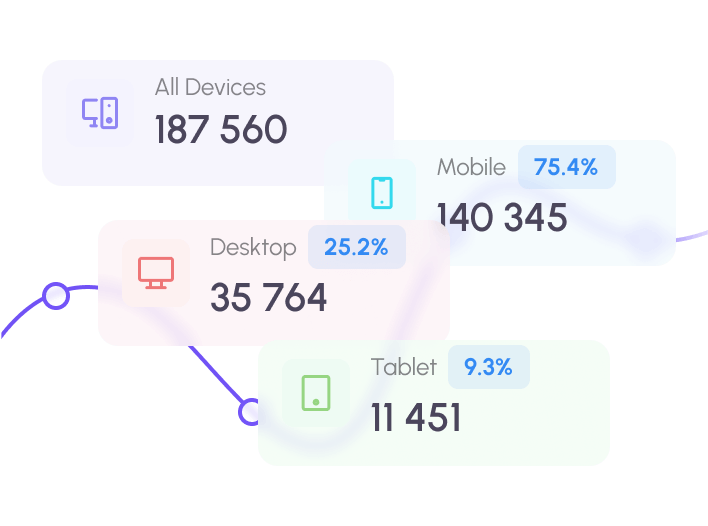 Viewing analytics
