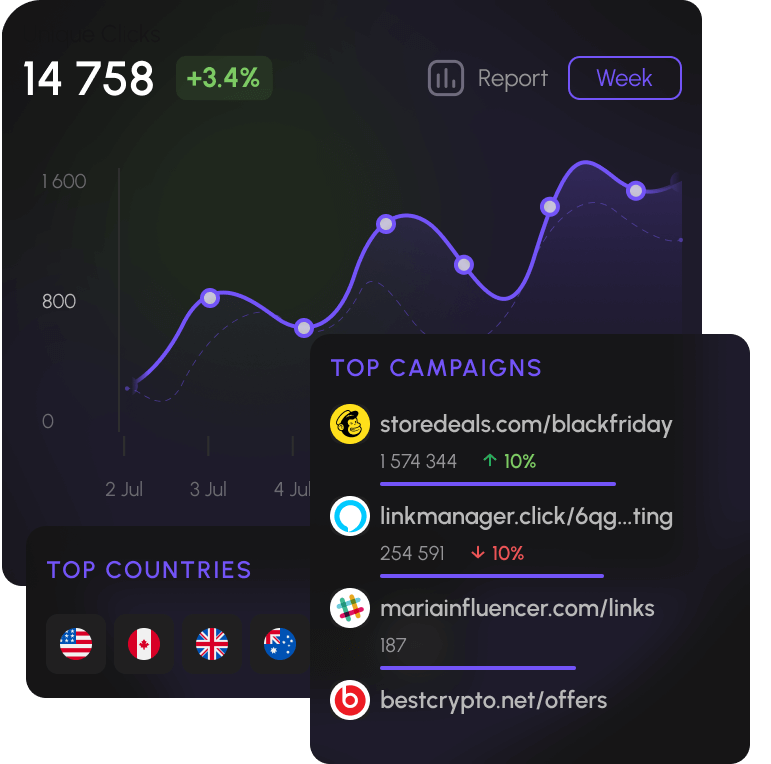 Analytics