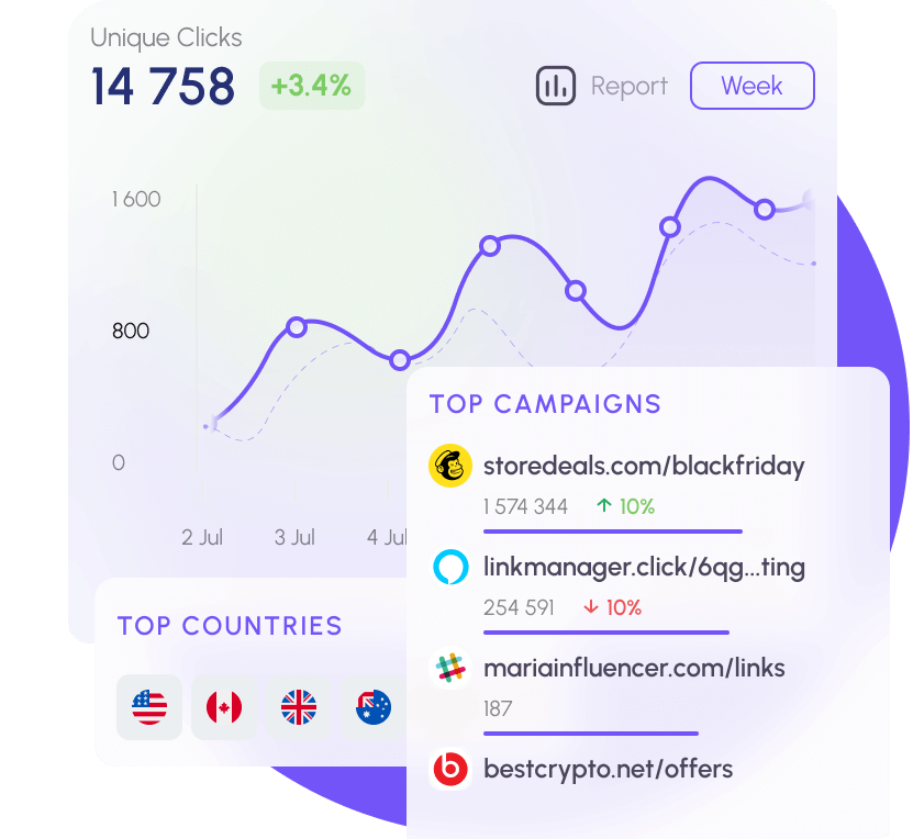 Analytics